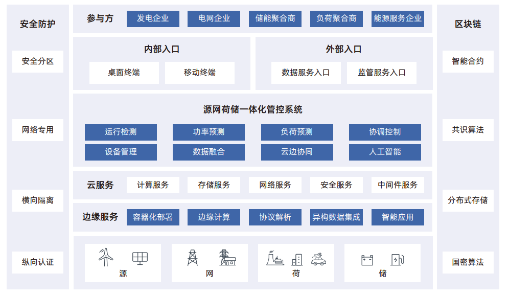 江行智能源網(wǎng)荷儲(chǔ)一體化管控項(xiàng)目實(shí)力入選《2023能源工業(yè)互聯(lián)網(wǎng)案例集》