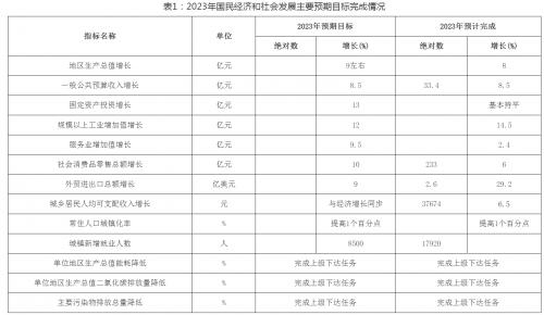 安徽無為: 力爭(zhēng)2024年光伏裝機(jī)容量達(dá)1GW