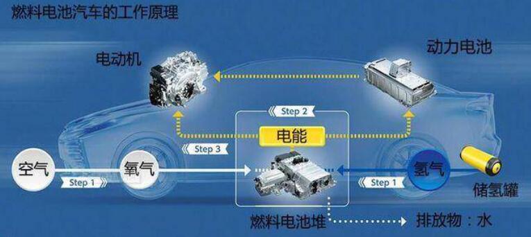 比亞迪獲氫能領(lǐng)域關(guān)鍵專利，新能源汽車再次升維競(jìng)爭(zhēng)