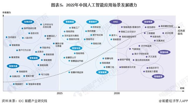 英偉達(dá)CEO黃仁勛：AI技術(shù)縮小了人類的技術(shù)差距，五年內(nèi)AGI將通過(guò)人類測(cè)試