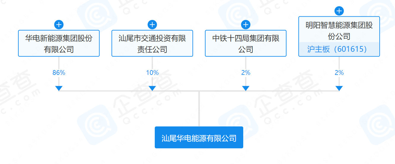 華電、明陽、中鐵等在汕尾成立能源公司