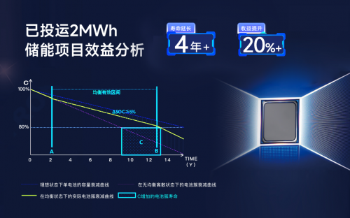 儲能新紀(jì)元，BMS如何影響行業(yè)?