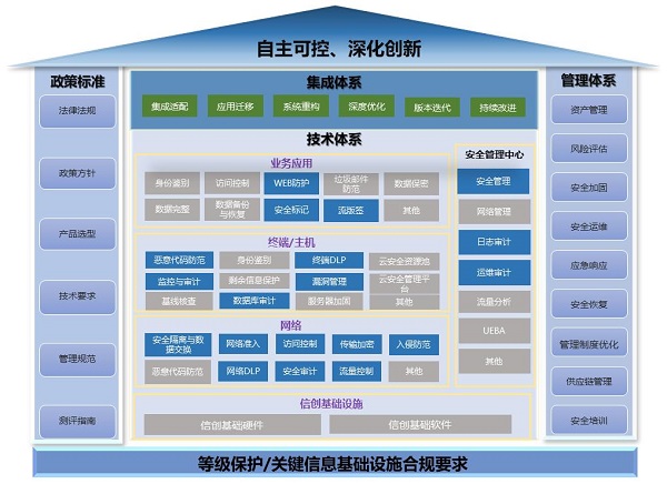 《2023網(wǎng)信自主創(chuàng)新調(diào)研報(bào)告》發(fā)布，網(wǎng)御星云助力網(wǎng)安產(chǎn)業(yè)自主創(chuàng)新之路