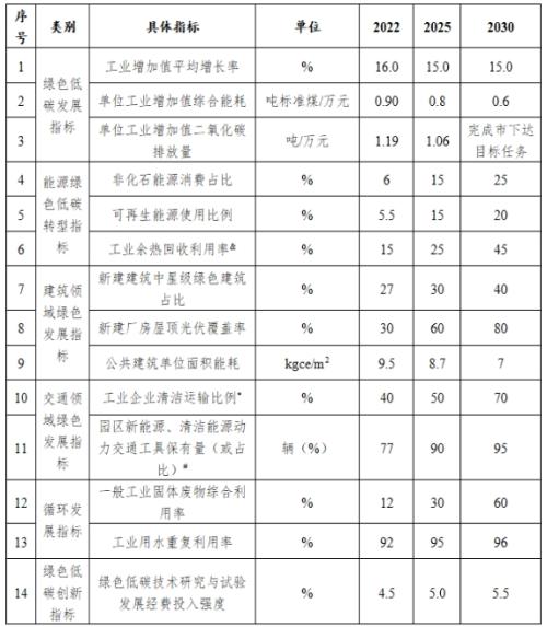 山西長(zhǎng)治市: 到2025年園區(qū)新建公共機(jī)構(gòu)建筑、新建廠房屋頂光伏覆蓋率達(dá)到60%