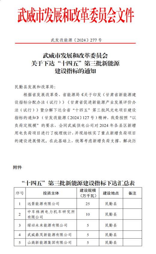 國(guó)家電投綠能公司喜獲甘肅武威市5萬(wàn)千瓦風(fēng)電