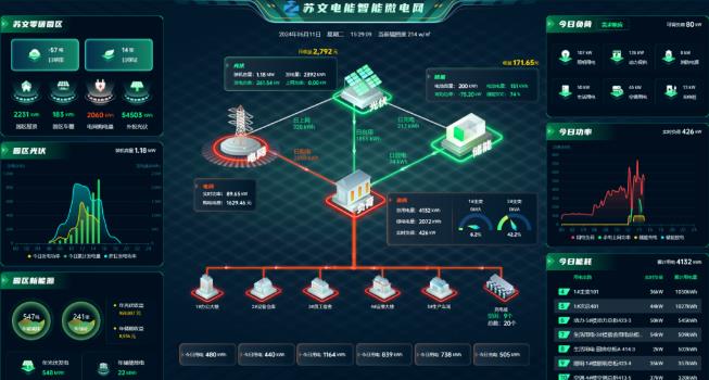 電能俠智能微電網云平臺：引領工業(yè)綠色新“電”勢