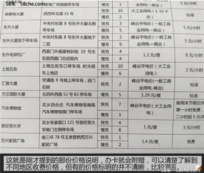 充電漲了多少錢？新能源公共充電樁調(diào)查