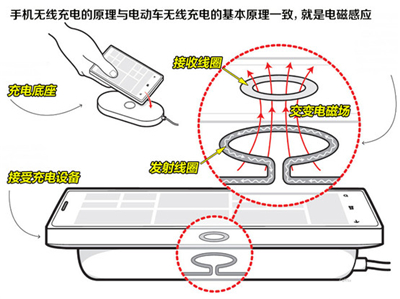 找充電樁給車充電以后可能就弱爆了！