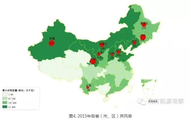 為啥現(xiàn)行政策下棄風無解？