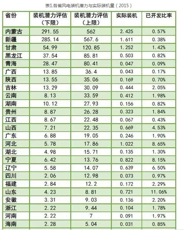 為啥現(xiàn)行政策下棄風(fēng)無解？