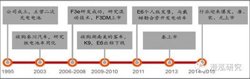 比亞迪：中國企業(yè)如何領(lǐng)跑全球新能源汽車產(chǎn)業(yè)？