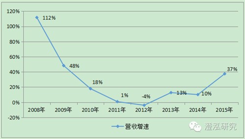 比亞迪：中國企業(yè)如何領(lǐng)跑全球新能源汽車產(chǎn)業(yè)？