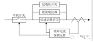 聚焦：未來的配電網(wǎng)會(huì)出現(xiàn)什么新技術(shù)？