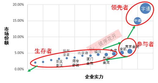 解析國內(nèi)新能源汽車市場格局 各大車企都在哪個梯隊？