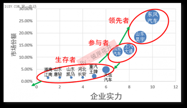 解析國內(nèi)新能源汽車市場格局 各大車企都在哪個梯隊？