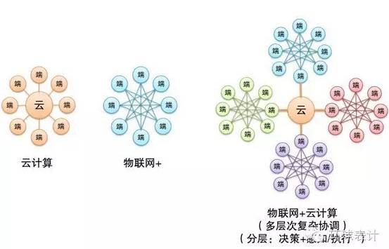 售電、能源大數據與能源互聯(lián)網的未來