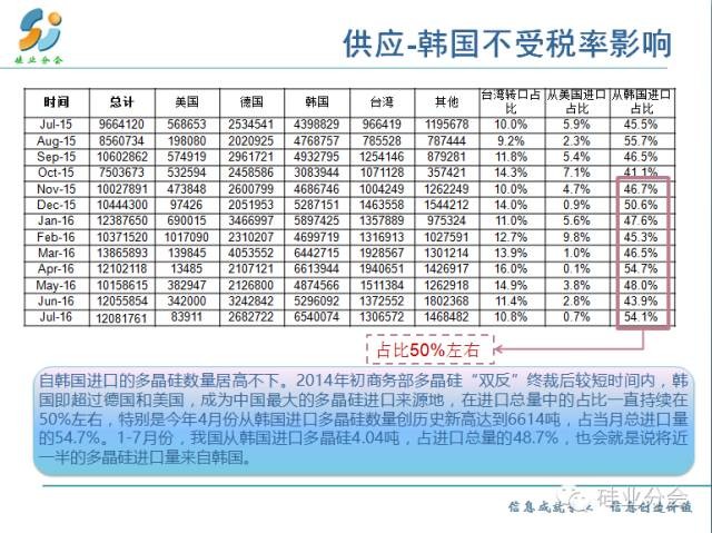 供應(yīng)情況