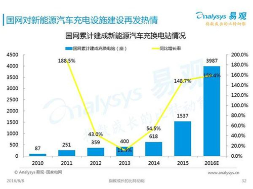 新能源汽車,充電設(shè)施,電動汽車,充電樁,富電科技