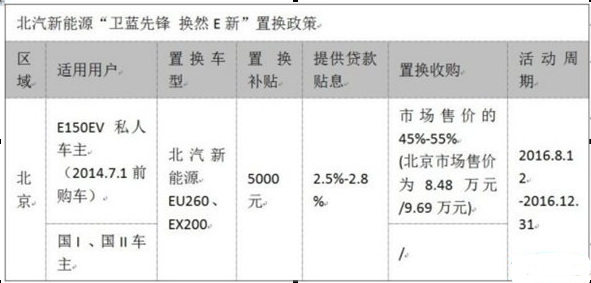 一年新車對(duì)折賣 新能源二手車何去何從？