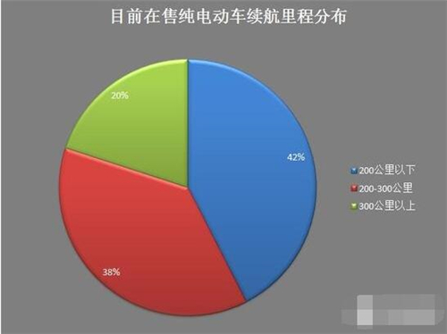 新能源車,電動(dòng)汽車,充電設(shè)施,動(dòng)力電池,混合動(dòng)力汽車