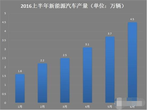 新能源車,電動(dòng)汽車,充電設(shè)施,動(dòng)力電池,混合動(dòng)力汽車