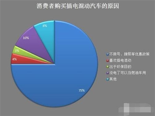 新能源車,電動(dòng)汽車,充電設(shè)施,動(dòng)力電池,混合動(dòng)力汽車