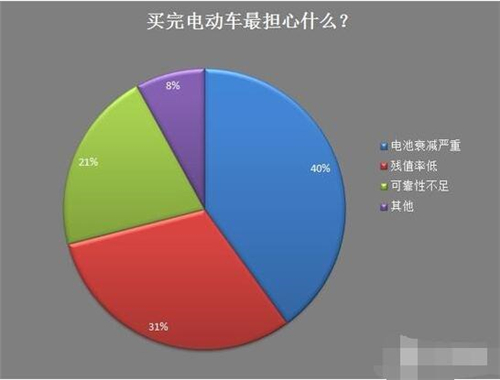 新能源車,電動(dòng)汽車,充電設(shè)施,動(dòng)力電池,混合動(dòng)力汽車