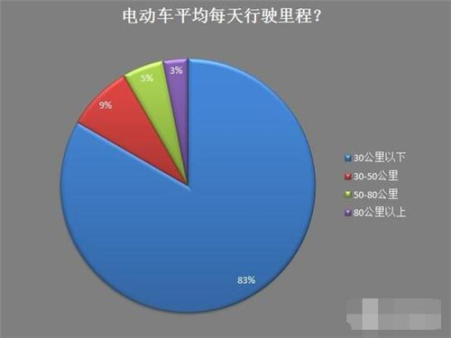 新能源車,電動(dòng)汽車,充電設(shè)施,動(dòng)力電池,混合動(dòng)力汽車