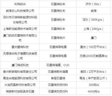 石墨烯技術(shù)突破與市場(chǎng)前景分析