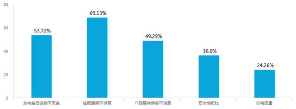 新能源汽車(chē)補(bǔ)貼退坡，七成意向消費(fèi)者認(rèn)為調(diào)整價(jià)格合理