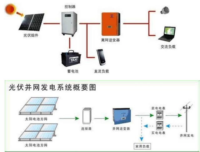 最詳細(xì)的分布式家用光伏電站施工手冊(cè)！