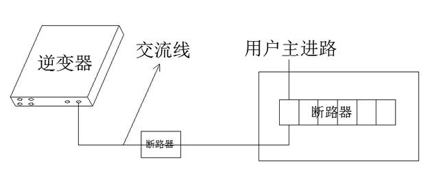 最詳細的分布式家用光伏電站施工手冊！