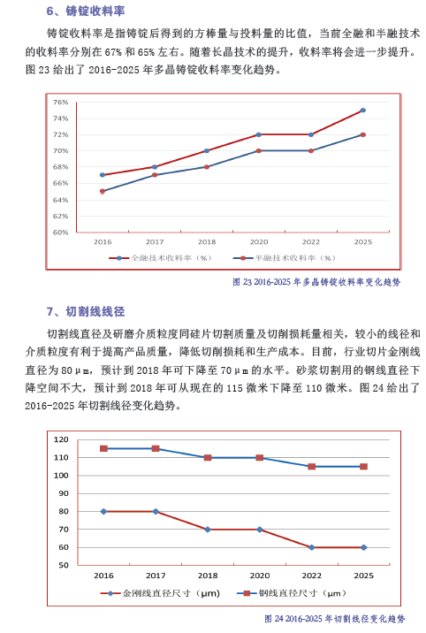 中國光伏產(chǎn)業(yè)發(fā)展路線圖（2016年版）