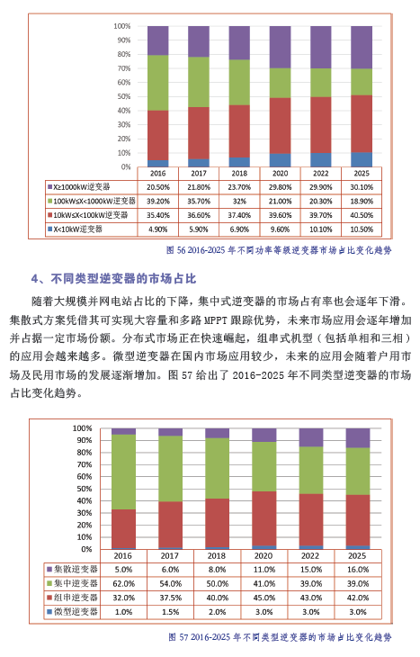 中國(guó)光伏產(chǎn)業(yè)發(fā)展路線圖（2016年版）