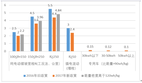 2017年新能源汽車市場大戰(zhàn)略分析