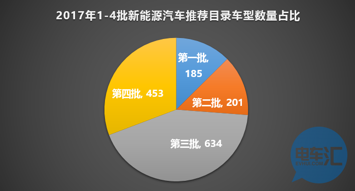 136家車企布局1473款車型！從四批目錄看市場領域劃分