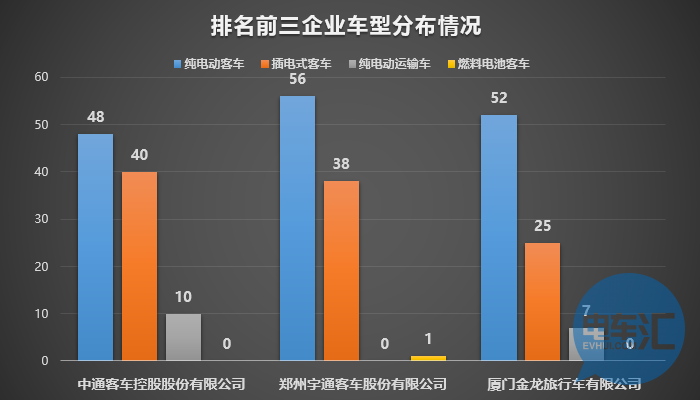 136家車企布局1473款車型！從四批目錄看市場(chǎng)領(lǐng)域劃分