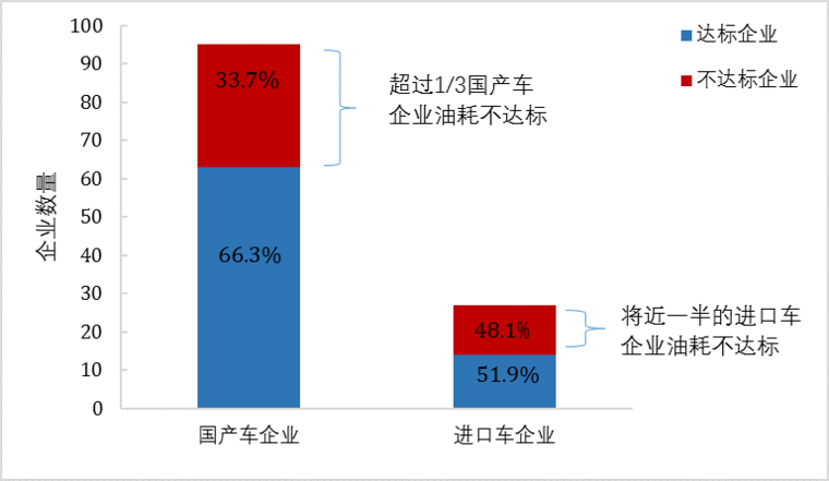 傳統(tǒng)汽車節(jié)能這條“腿”不能瘸，新能源汽車發(fā)展不能“顧此失彼”