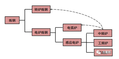 探析：石墨電極漲價(jià)成因及趨勢(shì)