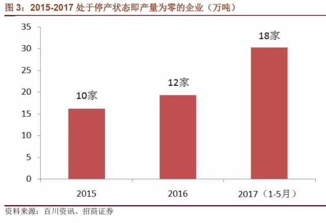 國內(nèi)石墨電極有效產(chǎn)能到底有多少？