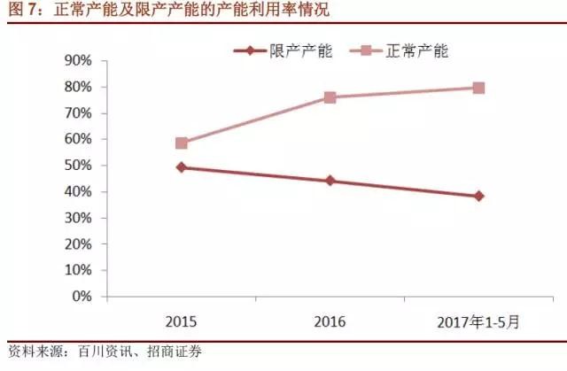 國內(nèi)石墨電極有效產(chǎn)能到底有多少？