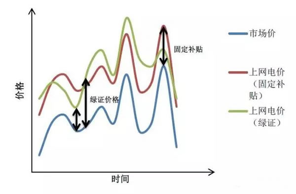 中國從五花八門的海上風電補貼政策可學到什么？