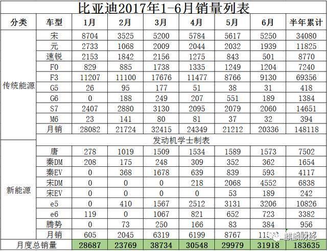 新能源汽車是“盛宴”O(jiān)R“剩宴”？ 布局上游才是硬道理