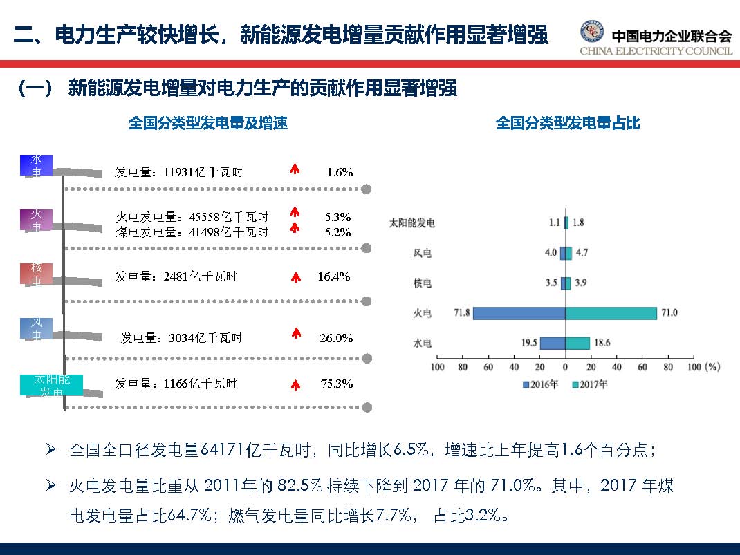 中國(guó)電力行業(yè)年度發(fā)展報(bào)告2018_頁面_26.jpg