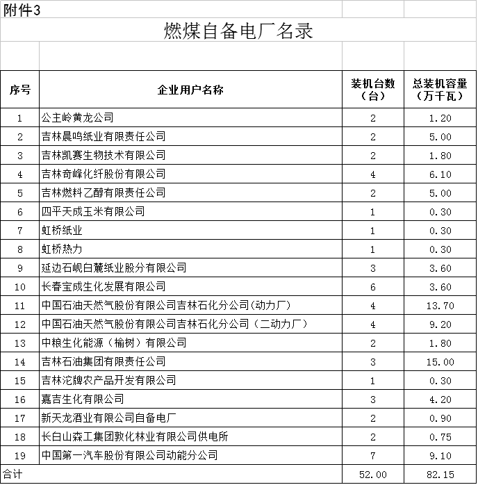 降0.85分！吉林第三批降電價