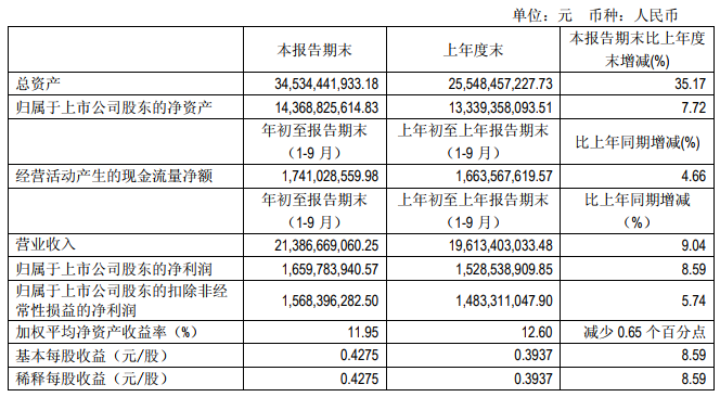 “531”之后光伏陷入寒冬 這幾家企業(yè)逆勢增長有何秘訣？   