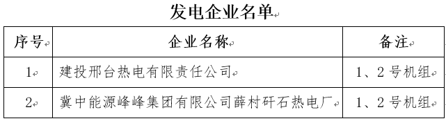 河北2019年電力直接交易準入企業(yè)名單