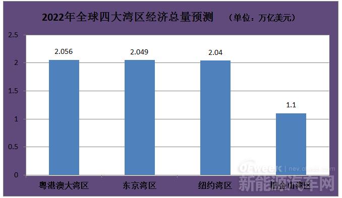 《粵港澳大灣區(qū)發(fā)展綱要》發(fā)布，對(duì)新能源行業(yè)做出哪些要求？