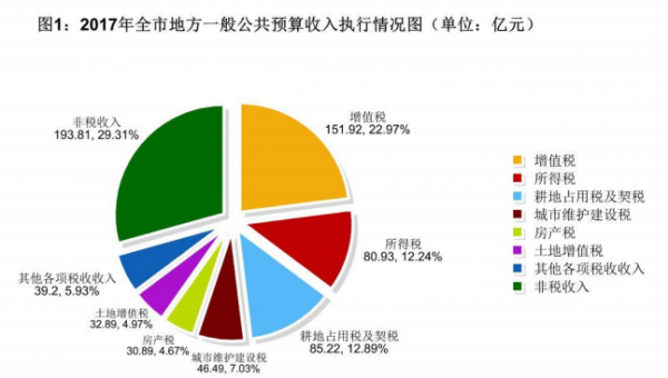 新加坡無法實現(xiàn)能源獨立，佛山市可以實現(xiàn)電力自足